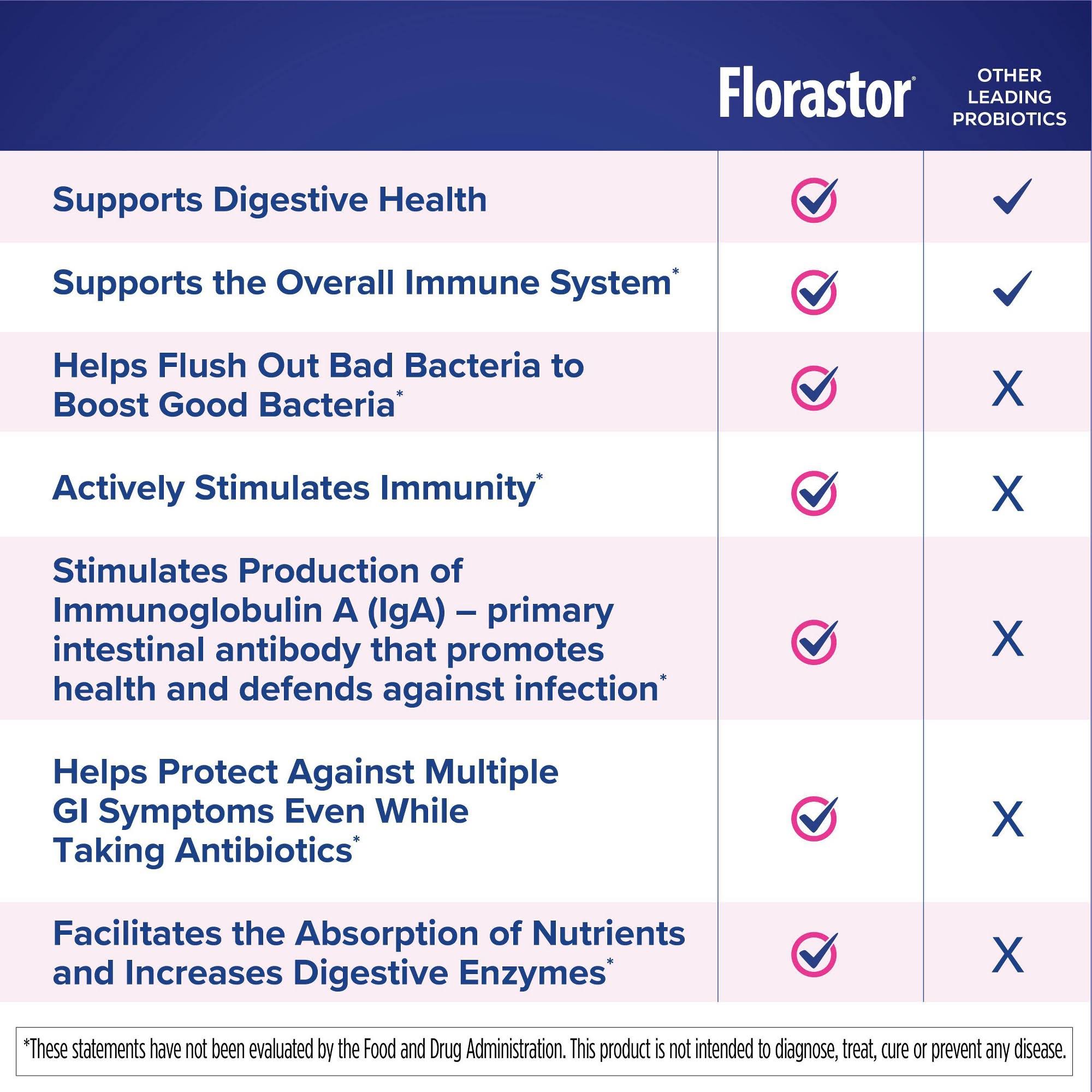Florastor Kids Daily Probiotic Supplement
