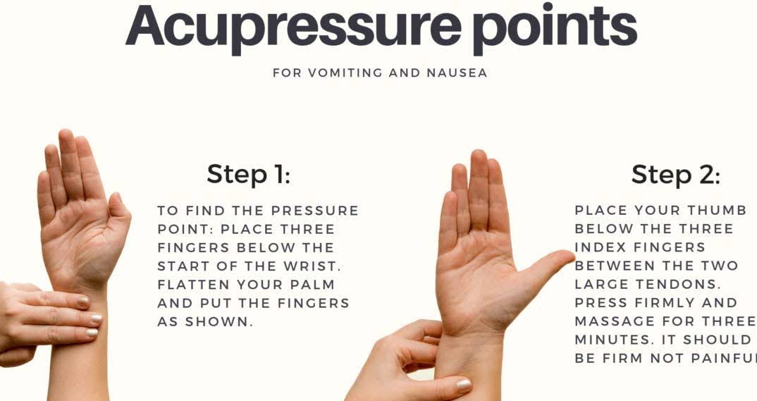 Sea Band Nausea Relief