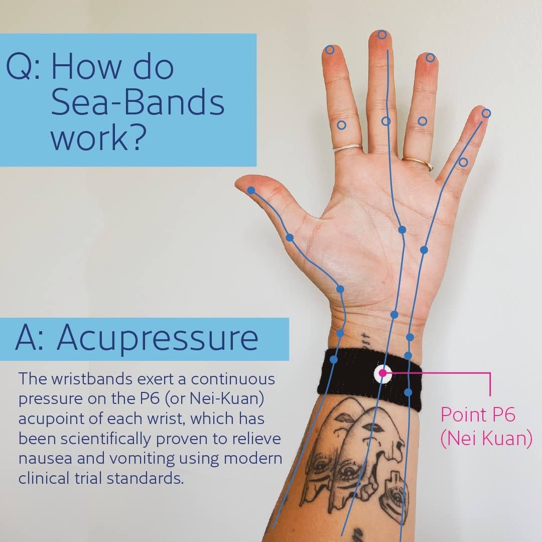 Sea Band Nausea Relief