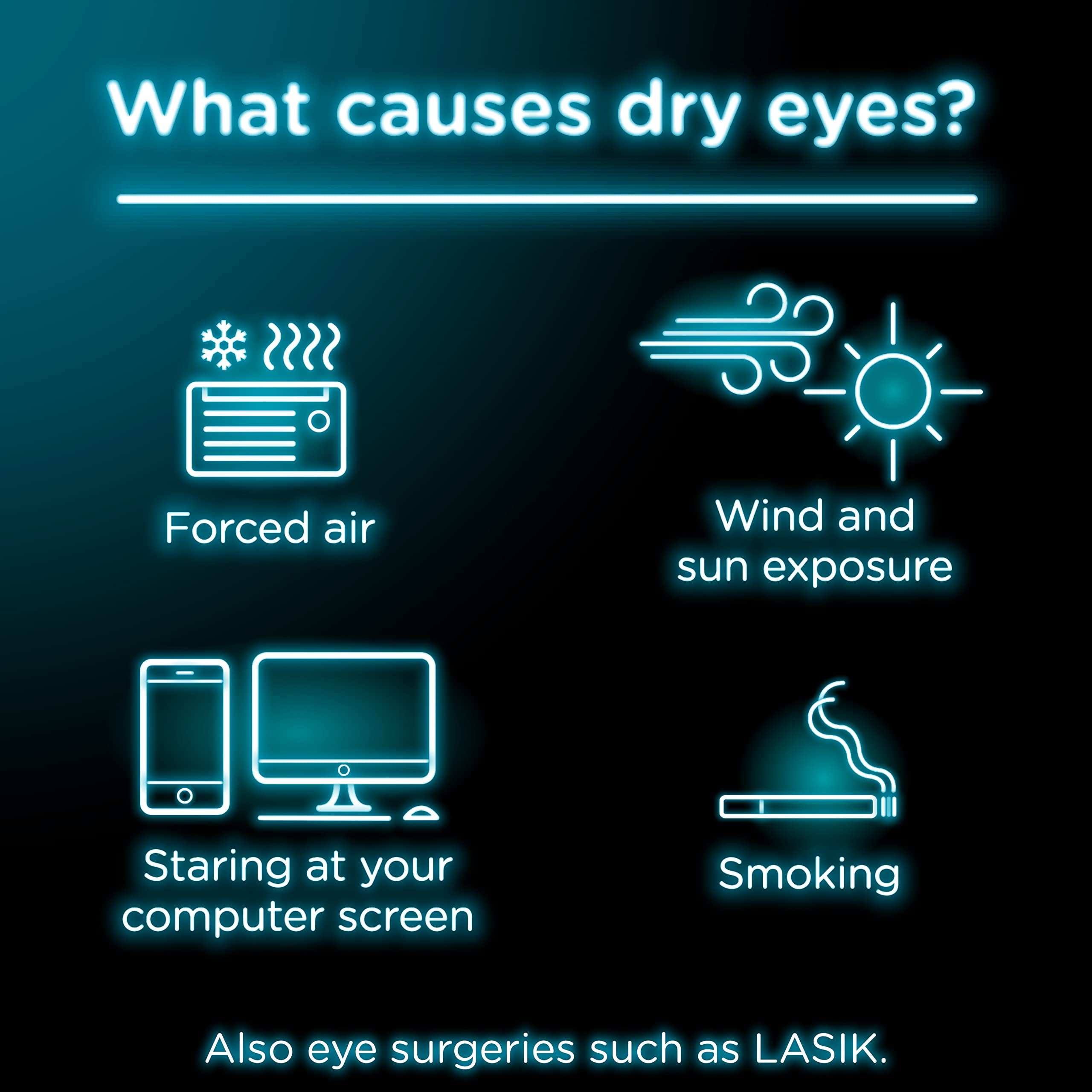 Visine Dry Eye Relief Lubricant Eye Drops - 0.5 fl oz bottle