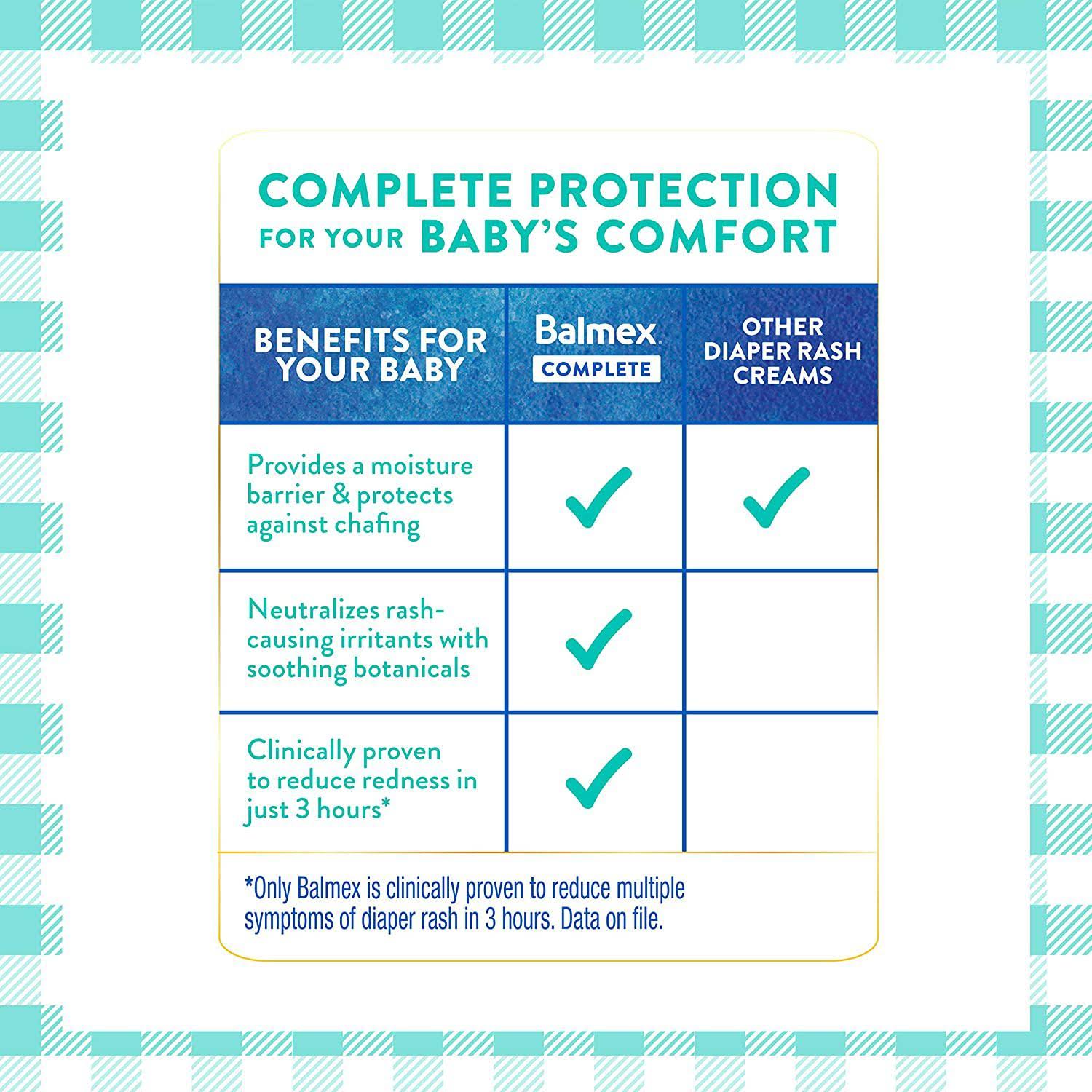 Complete Protection Baby Diaper Rash Cream with Zinc Oxide & Soothing Botanicals, 4 oz